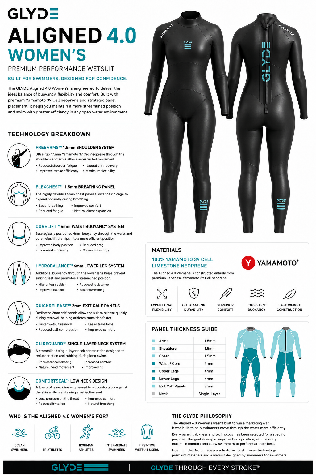 PRE ORDER - GLYDE WOMENS ALIGNED 4.0 WETSUIT