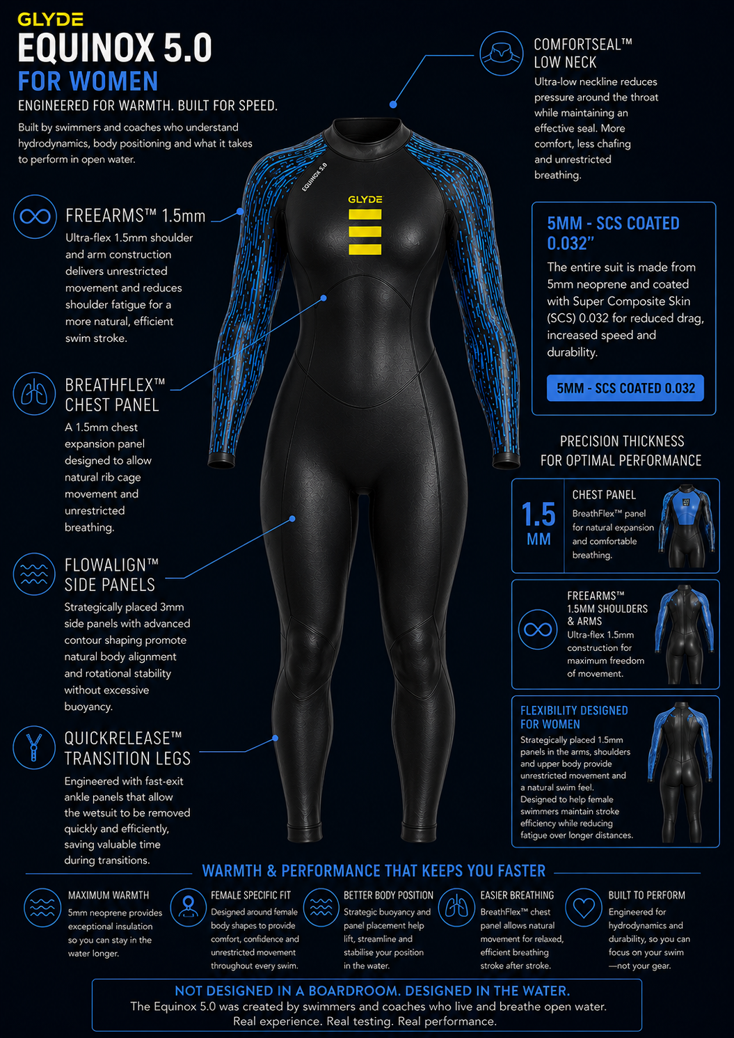 GLYDE WOMENS EQUINOX 5.0 - WETSUIT